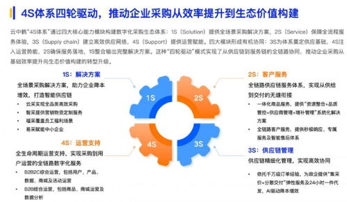 云中鶴入選2025數(shù)智采購供應(yīng)鏈發(fā)展報告 S2B2C模式重構(gòu)企業(yè)采購價值與用戶生態(tài)運營