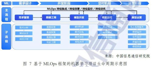 MLOps AI領域“掘金鏟子”，助力模型落地生花，華為阿里競相布局受益上市公司梳理