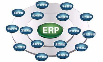 制造業(yè)生產(chǎn)ERP核心功能模塊解析 賦能企業(yè)管理升級