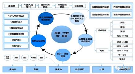 稅籌能力 塑造未來十年企業核心競爭力的關鍵